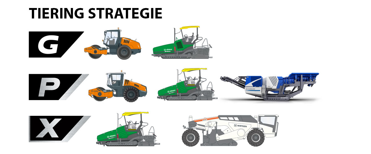 kommunikations_tiering